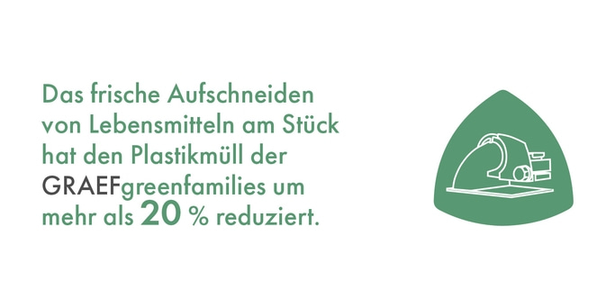 Testo su cibo e rifiuti di plastica, con un triangolo verde e una macchina.
