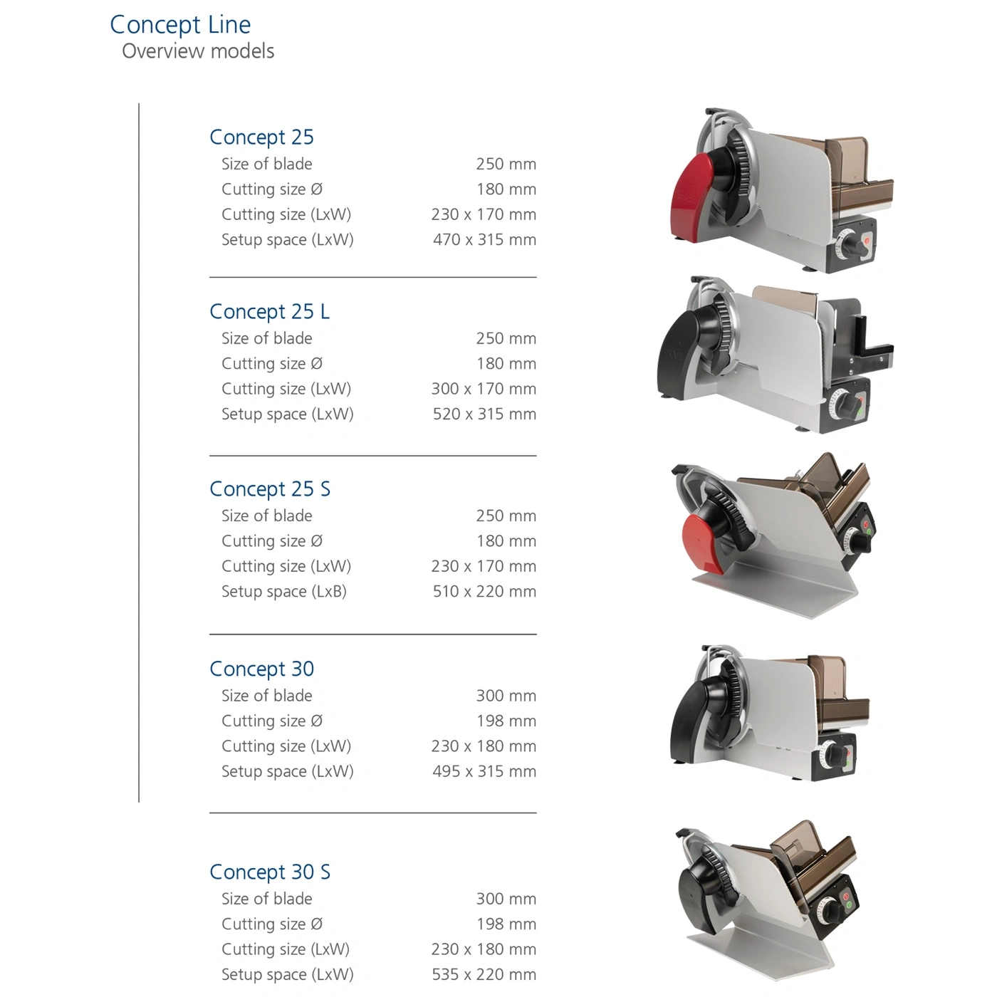Concept Line overview models with technical data and images of meat slicers.