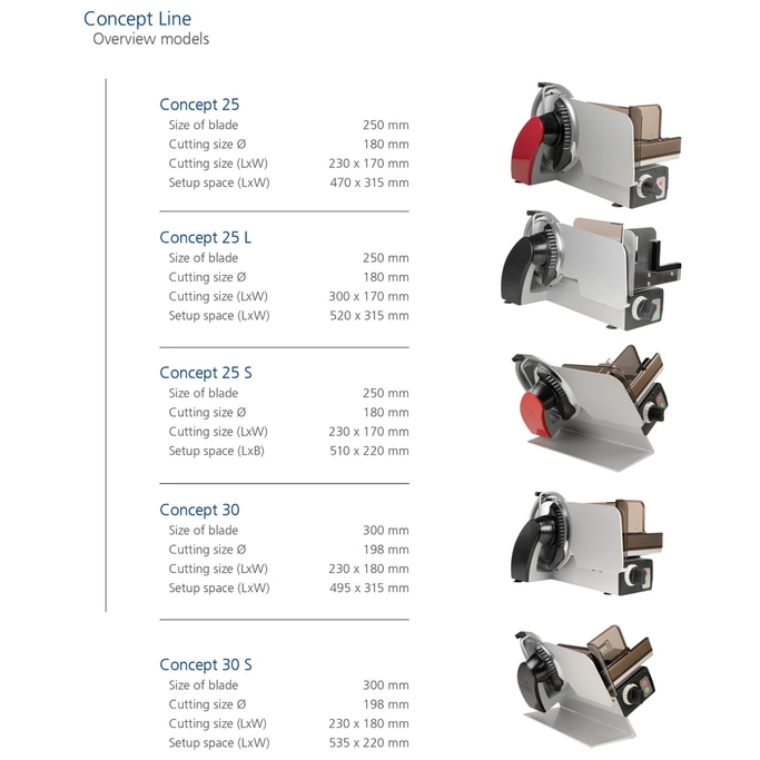 Concept Line overview models with technical data and images of meat slicers.