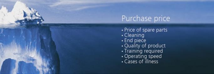 Iceberg with text: Purchase price, spare parts, cleaning, end piece, quality, training, speed, illness cases