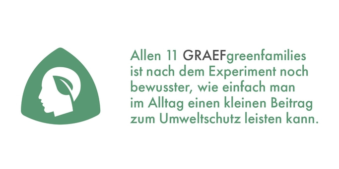 Logo con testo sulla protezione ambientale e le GRAEFgreenfamilies nella vita quotidiana.