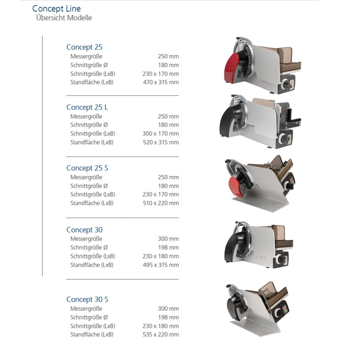 Aperçu des modèles Concept Line avec spécifications techniques et dimensions.